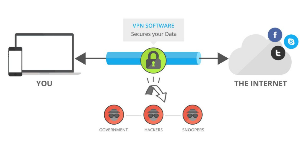 vPN