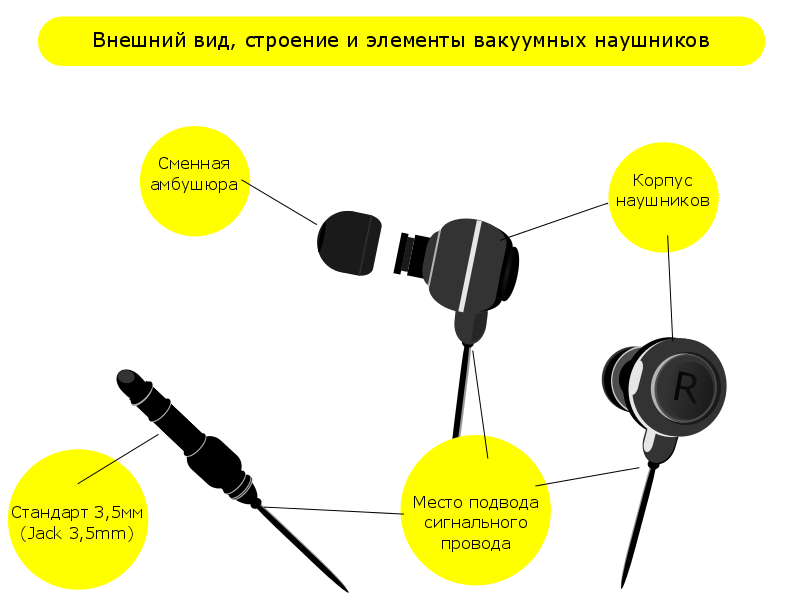 Как выбрать наушники для телефона, смартфона и MP3-плеера? - 2 | Всеплюс